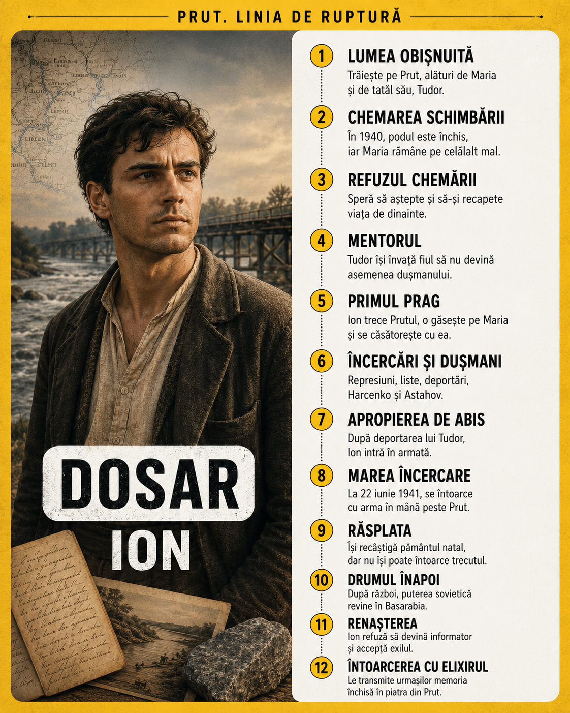 Dosarul eroului Ion — 12 etape ale drumului. Prut. Linia de ruptură