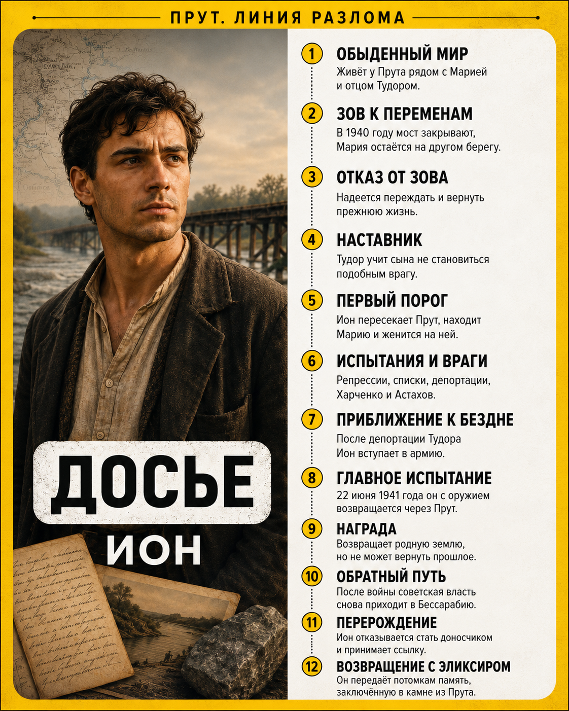 Досье героя Иона — 12 этапов пути. Прут. Линия разлома