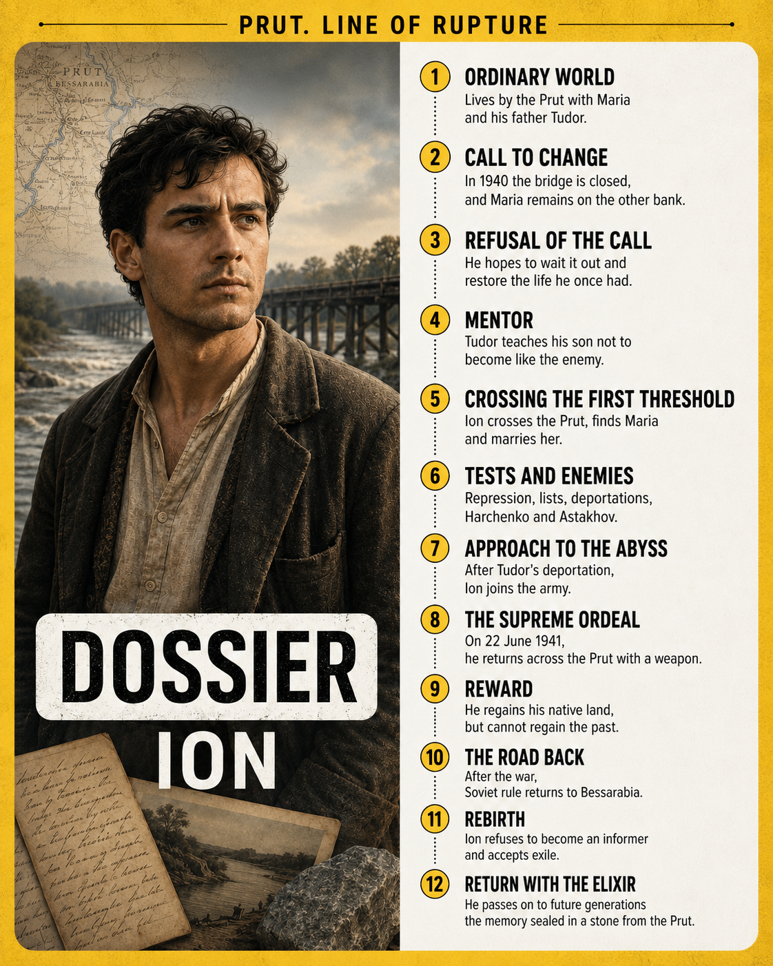 Hero dossier of Ion — 12 stages of the journey. Prut. Line of Rupture