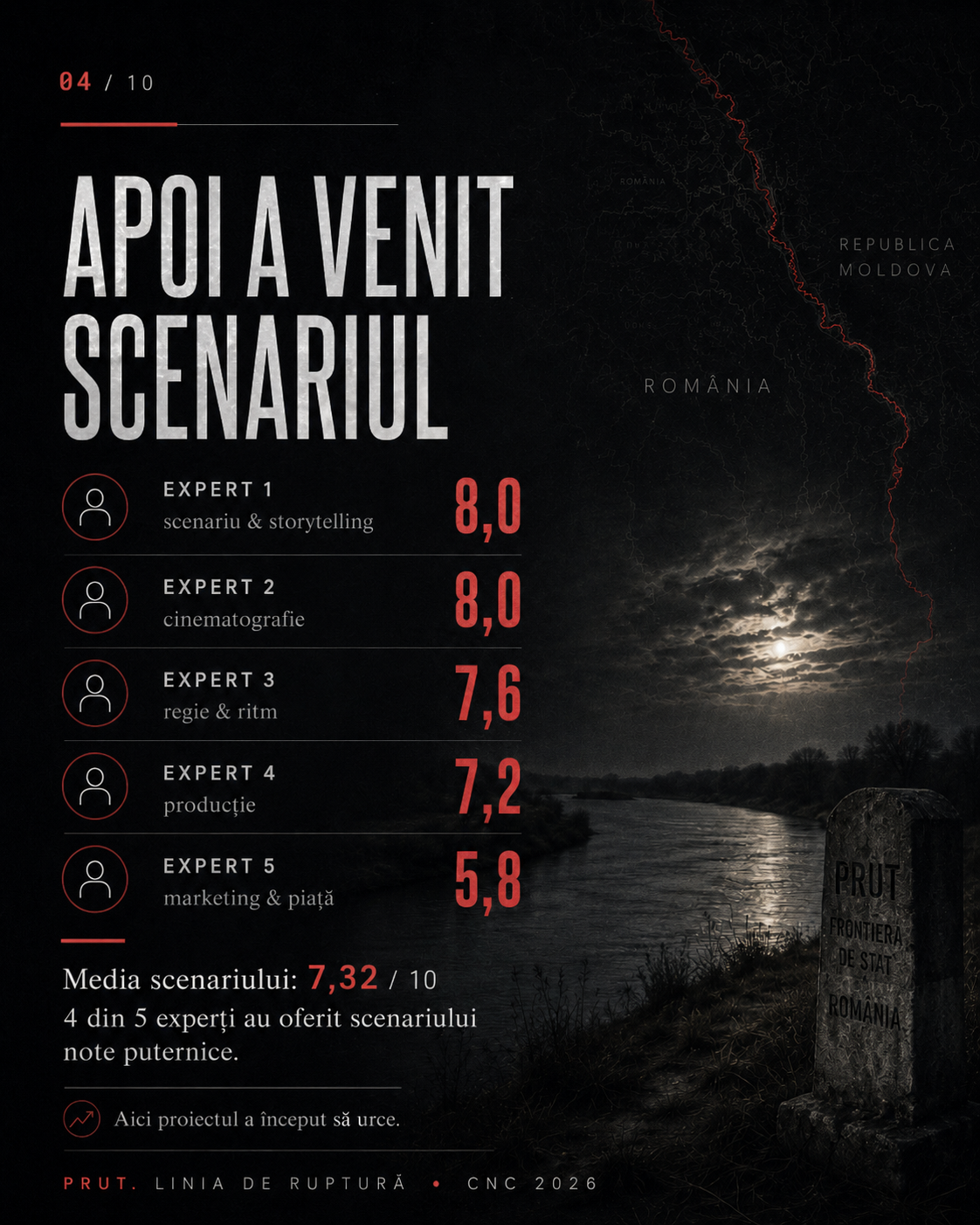 Apoi a venit scenariul — Prut / CNC Moldova 2026